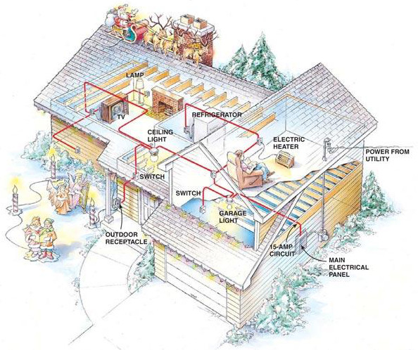 Residential